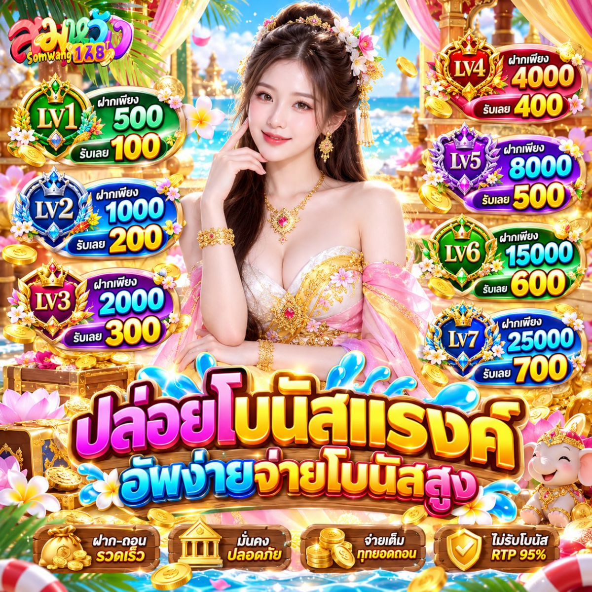 หลังกดรับ โปร ฝาก20รับ100 WALLET ล่าสุด แล้วเกิดอะไรขึ้นบ้าง